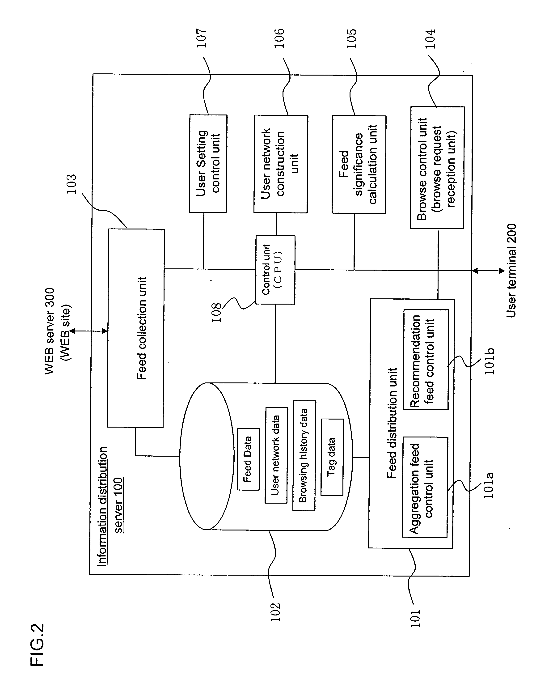 Information distribution system, information distribution apparatus, and information distribution method