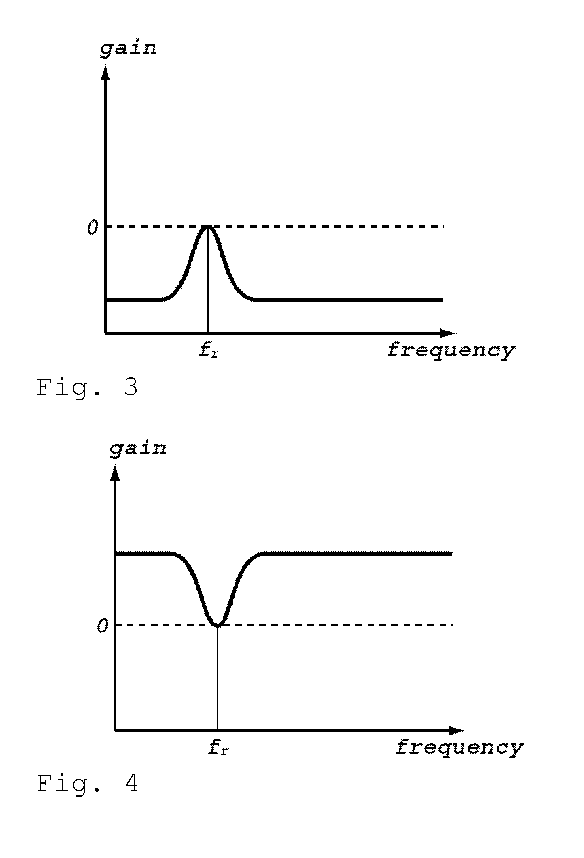 Musical dynamics alteration of sounds