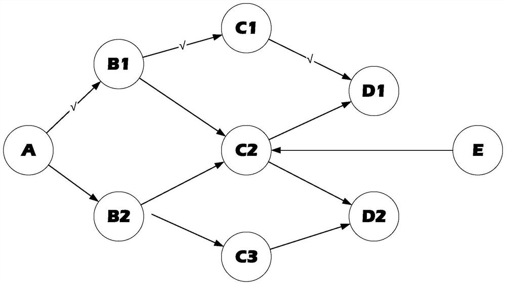 Software package dependency relationship detection method