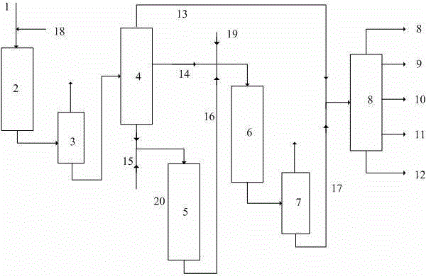 Hydrocracking technological method for processing inferior raw material