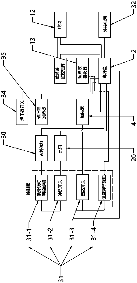 Vulva fumigation treatment device