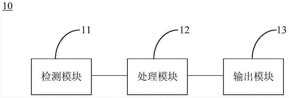 Monitoring device and monitoring method for sleep