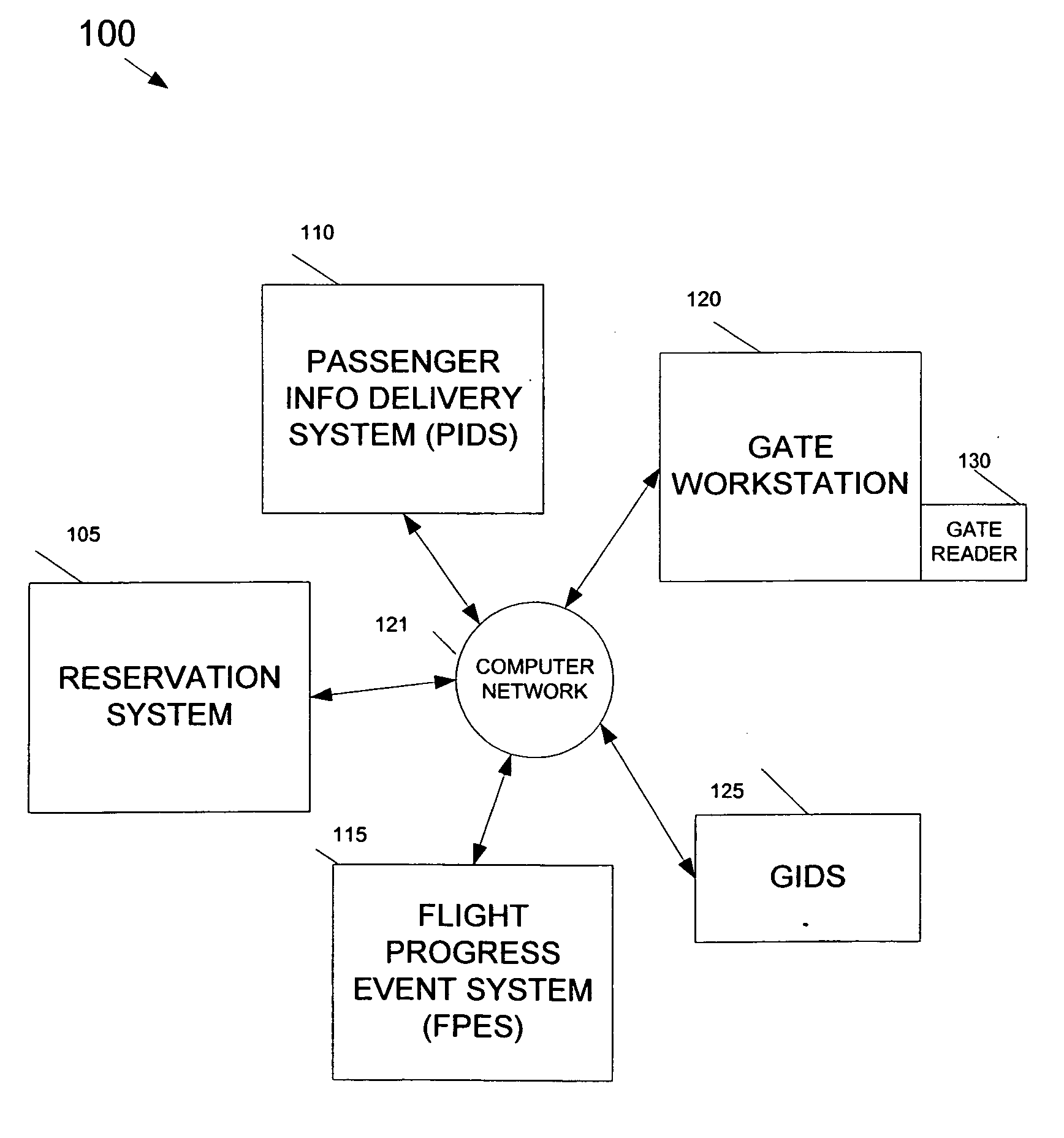 Method and system for providing dynamic and real-time air travel information