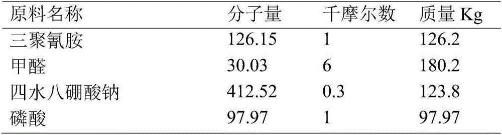 Inorganic hybridized hydroxymethyl melamine phosphate and preparation method thereof