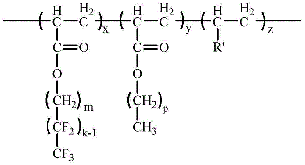 High-strength wicking-resistance polyester industrial yarn and preparation method thereof