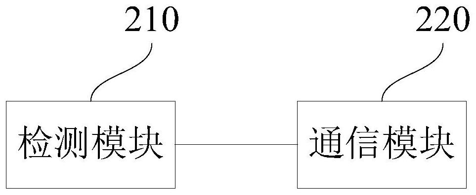 Communication method and charging pile for communication