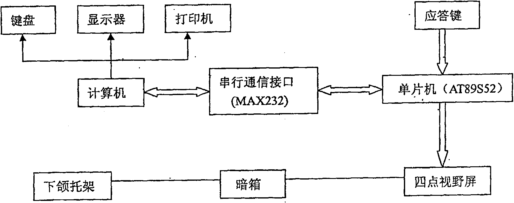 Four-point vision range detecting device and detecting method