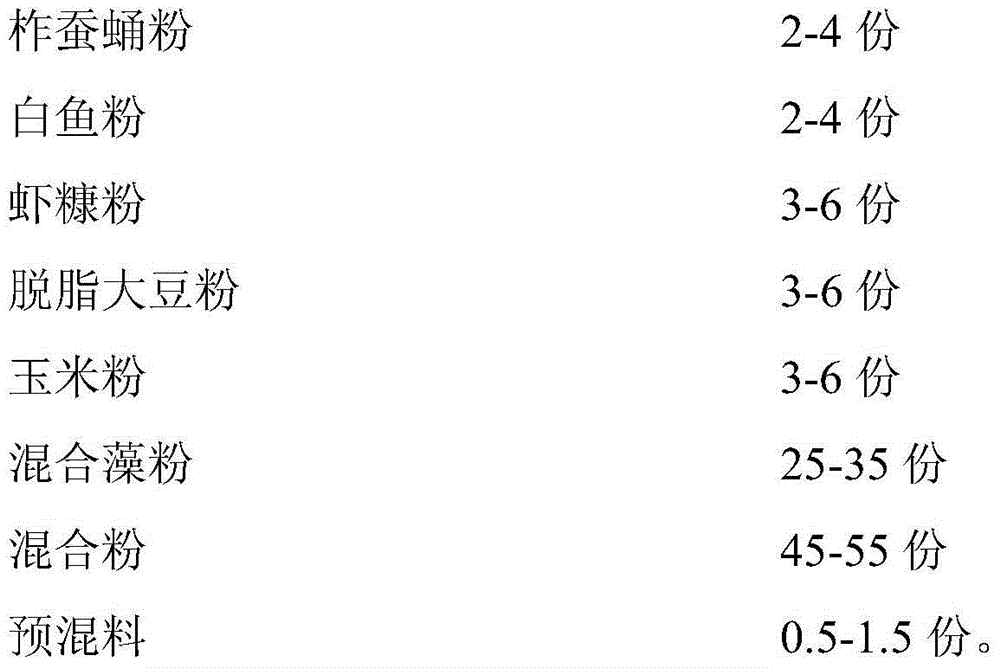 Stichopus japonicus feed and preparation method and application thereof