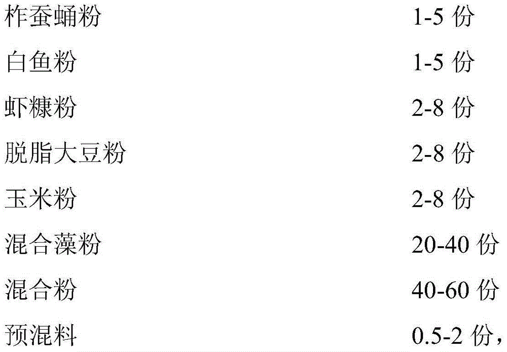 Stichopus japonicus feed and preparation method and application thereof