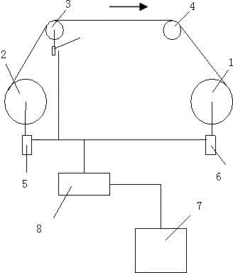 Constant tension constant speed winding control method and system