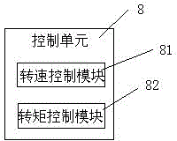 Constant tension constant speed winding control method and system