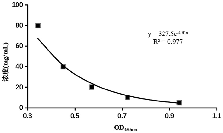 Dairy product capable of improving body immunity and preparation method thereof