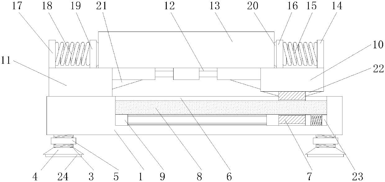 A base device for CNC machine tools