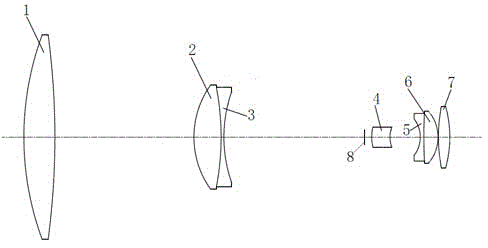 Double-telecentricity fixed-focus lens