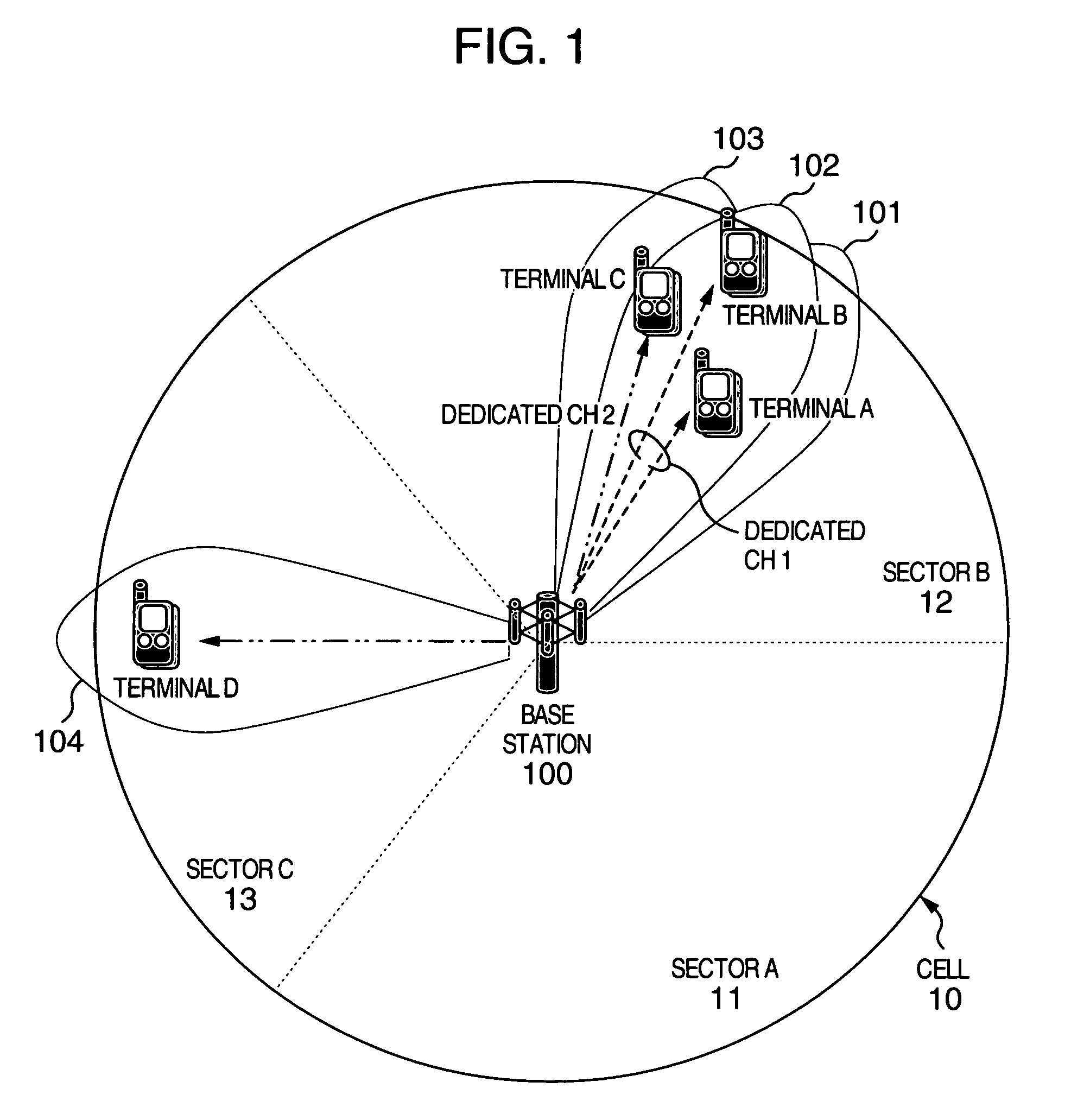 Radio signal communication method, base station and terminal station