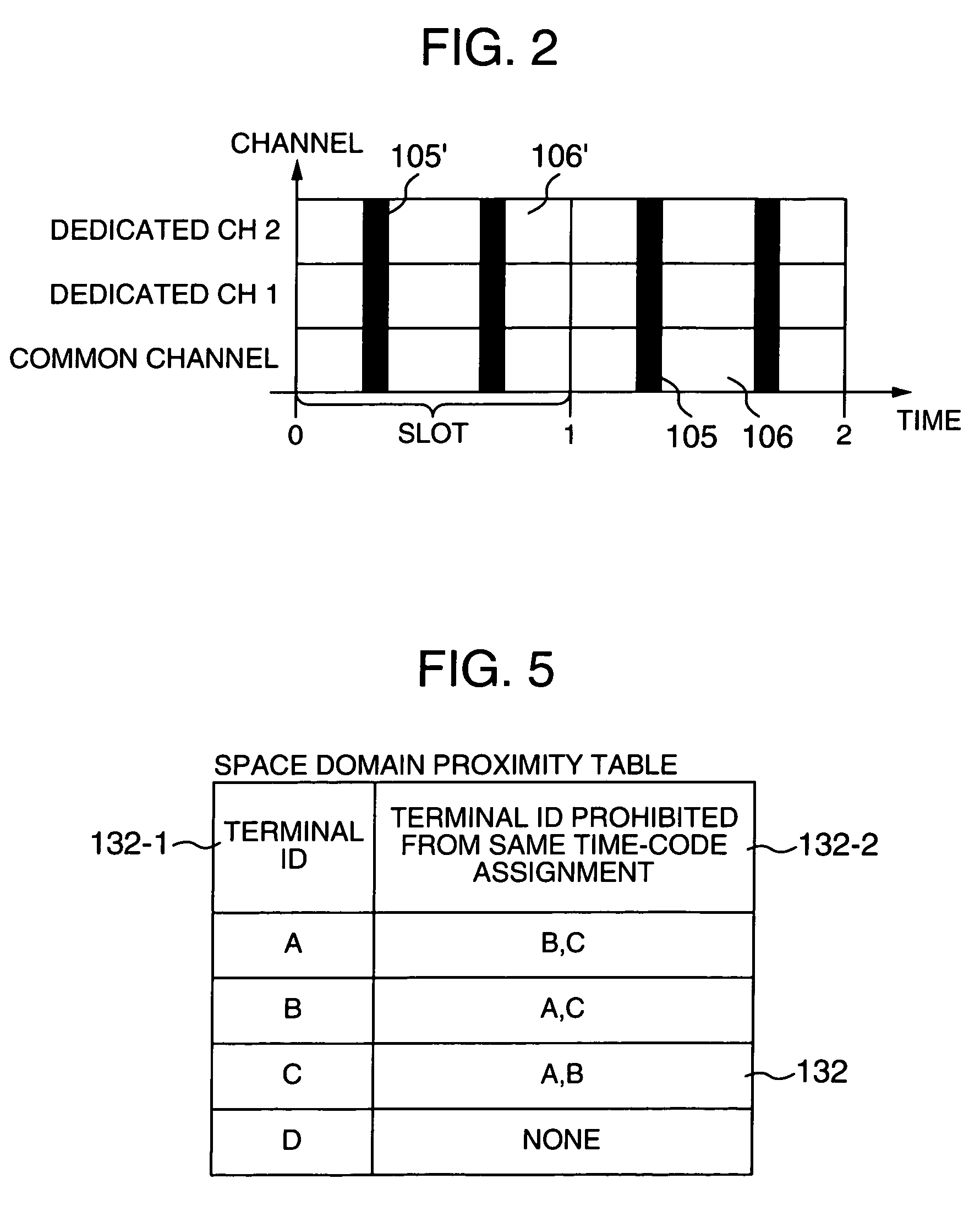 Radio signal communication method, base station and terminal station