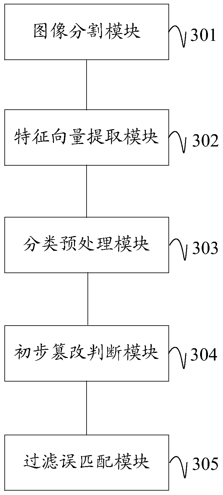 Image tampering detection method and device