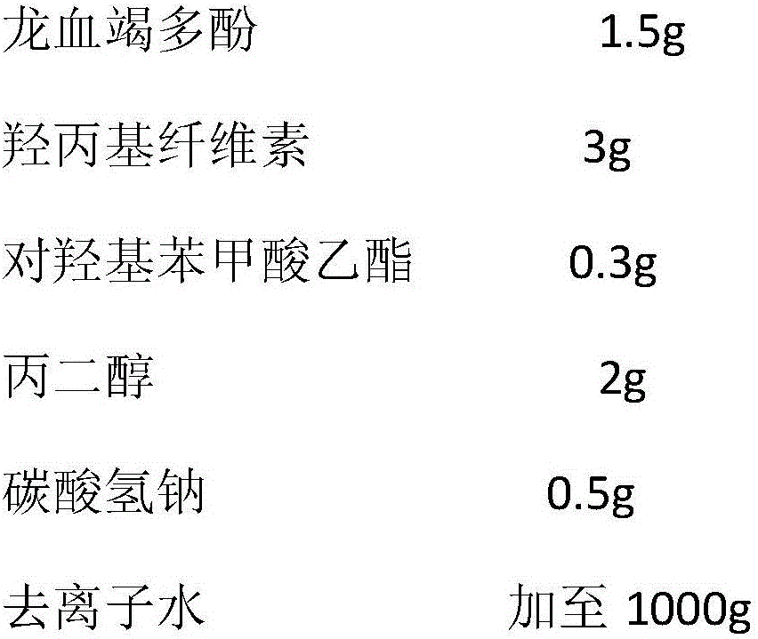 Water-soluble gel containing resina draconis polyphenols and application of water-soluble gel to medicine for treating cervical erosion