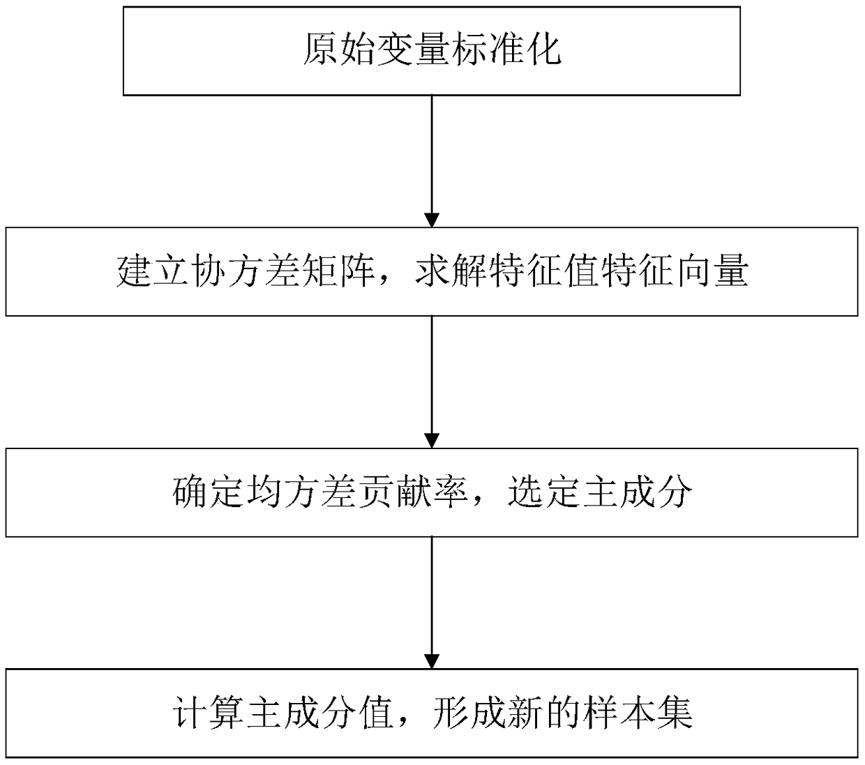 A fault diagnosis method of a thermal management system of a hybrid electric vehicle