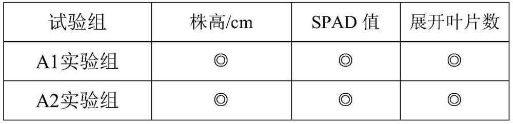 Compound sugar alcohol chelated medium and trace element chelating solution