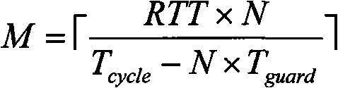 EPON channel transmission method for eliminating idle time