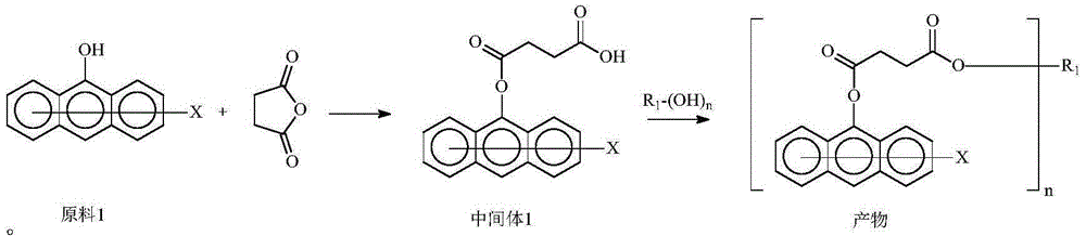 Anthracene-series sensitizer and application of same in UV-LED light-curing system