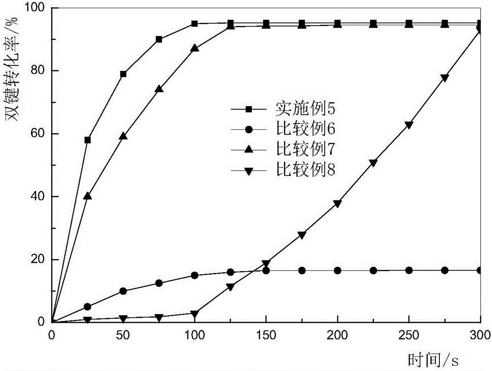 Anthracene-series sensitizer and application of same in UV-LED light-curing system