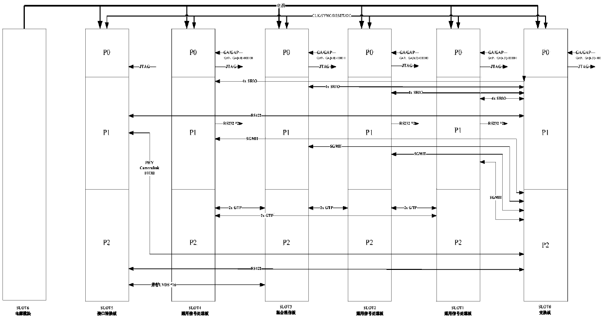 OpenVPX framework-based high-speed backboard