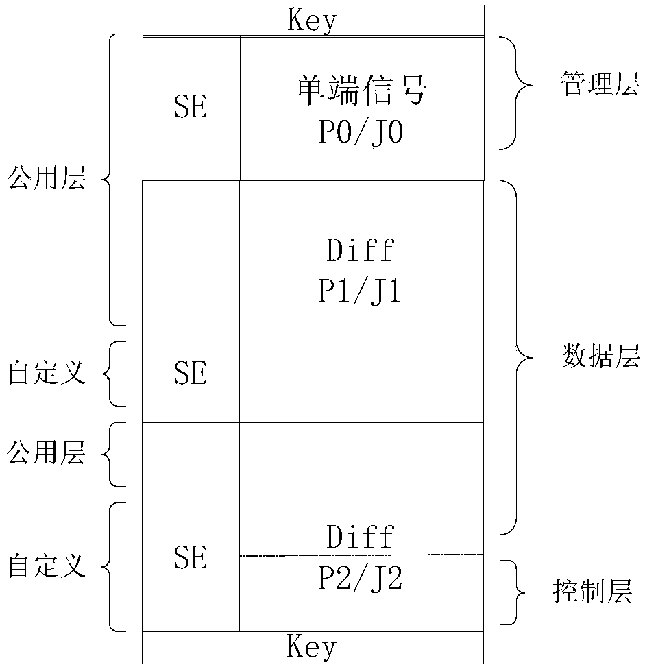 OpenVPX framework-based high-speed backboard