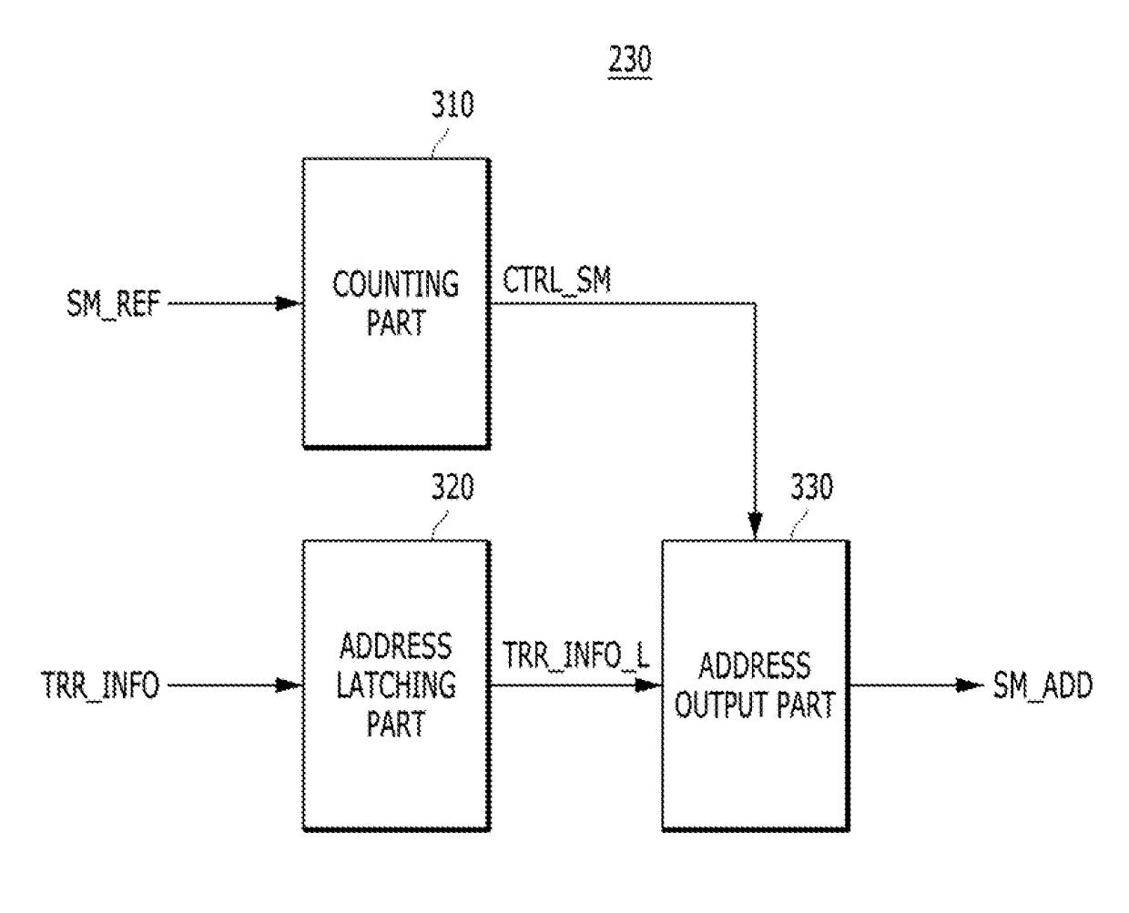 Semiconductor memory device and refresh control method thereof