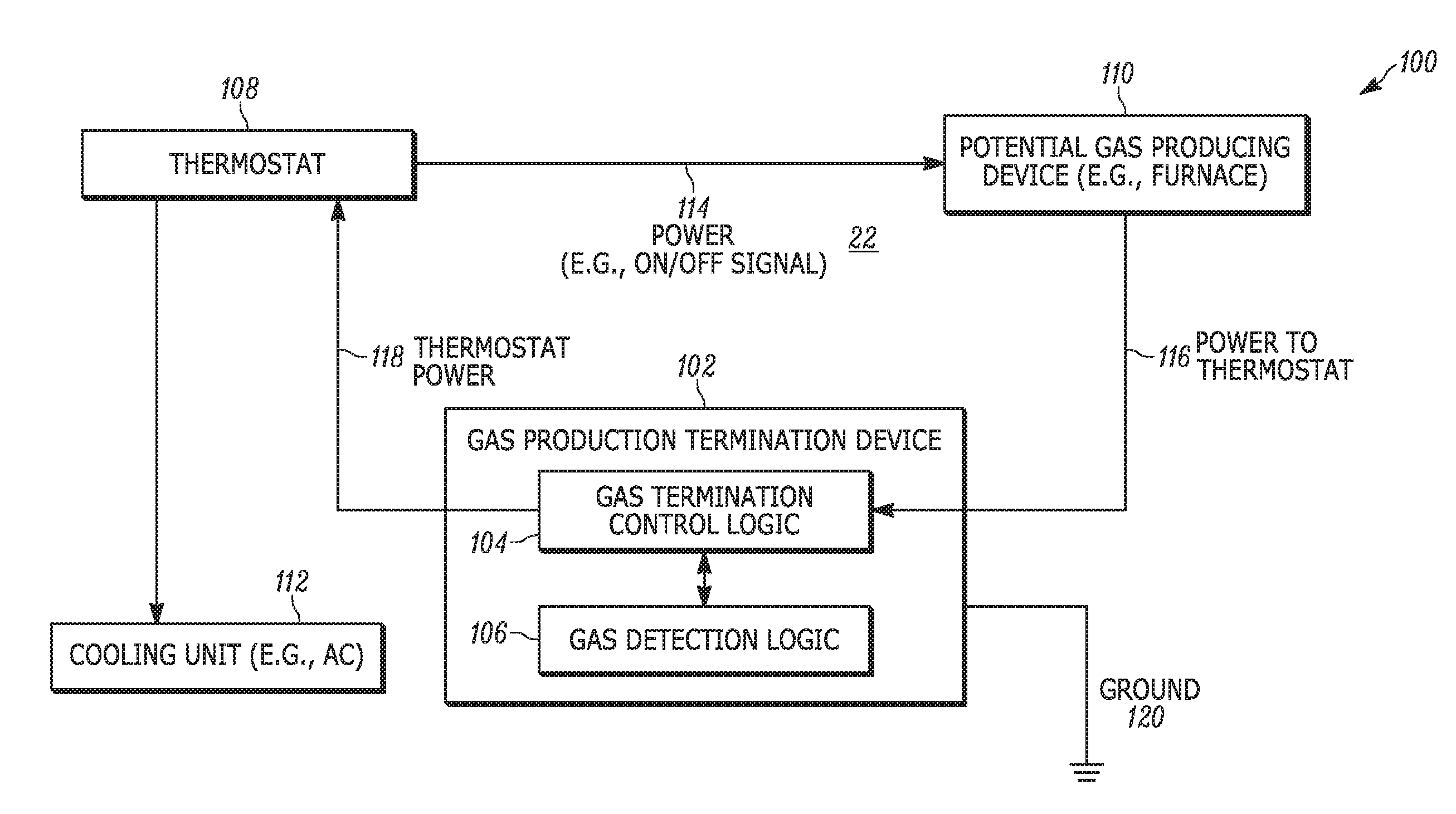 Systems and methods for cessation of carbon monoxide production