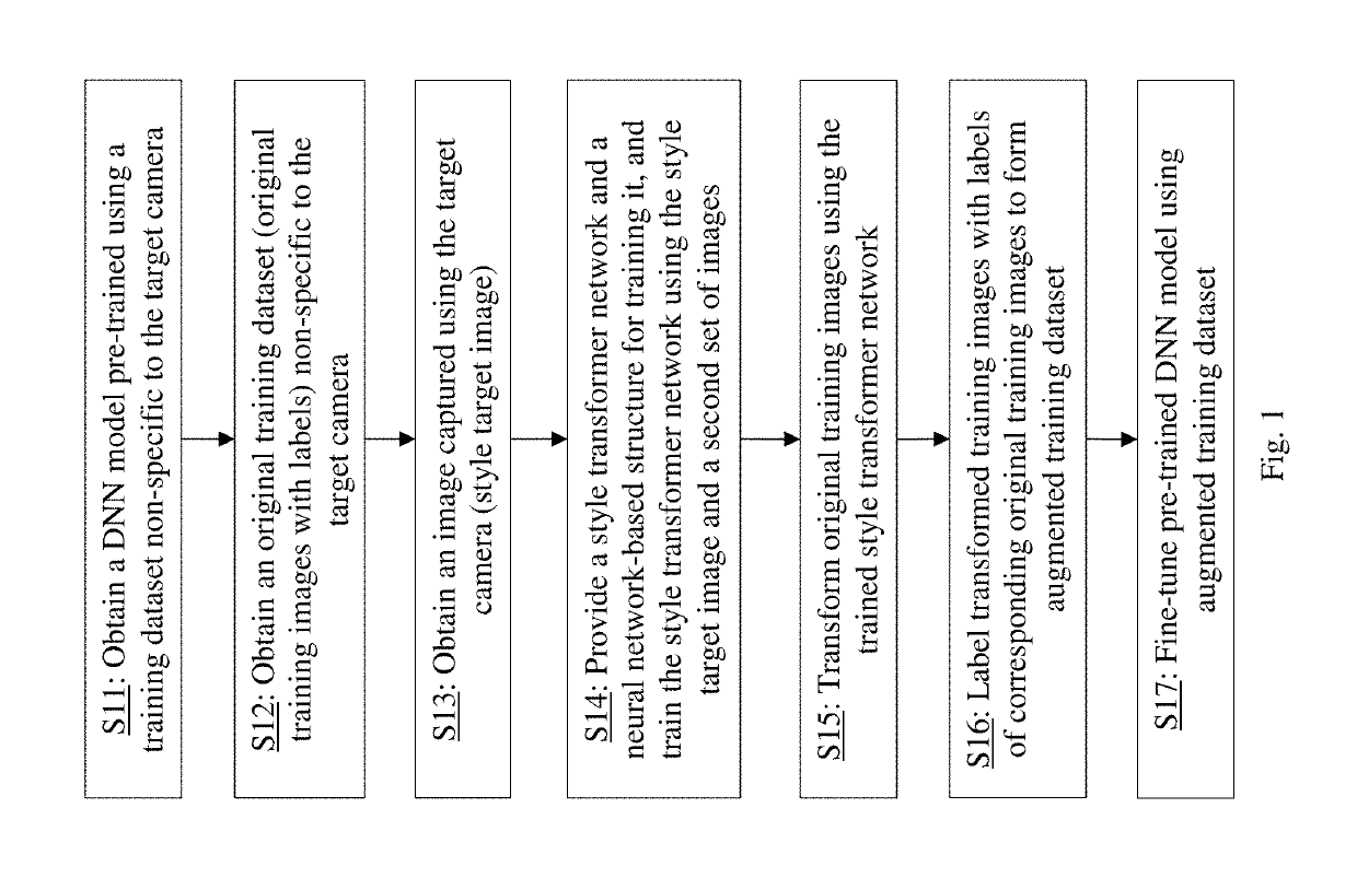 Targeted data augmentation using neural style transfer