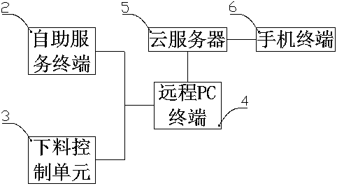 Silo feeding control system