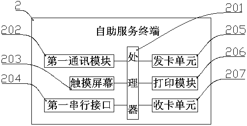 Silo feeding control system