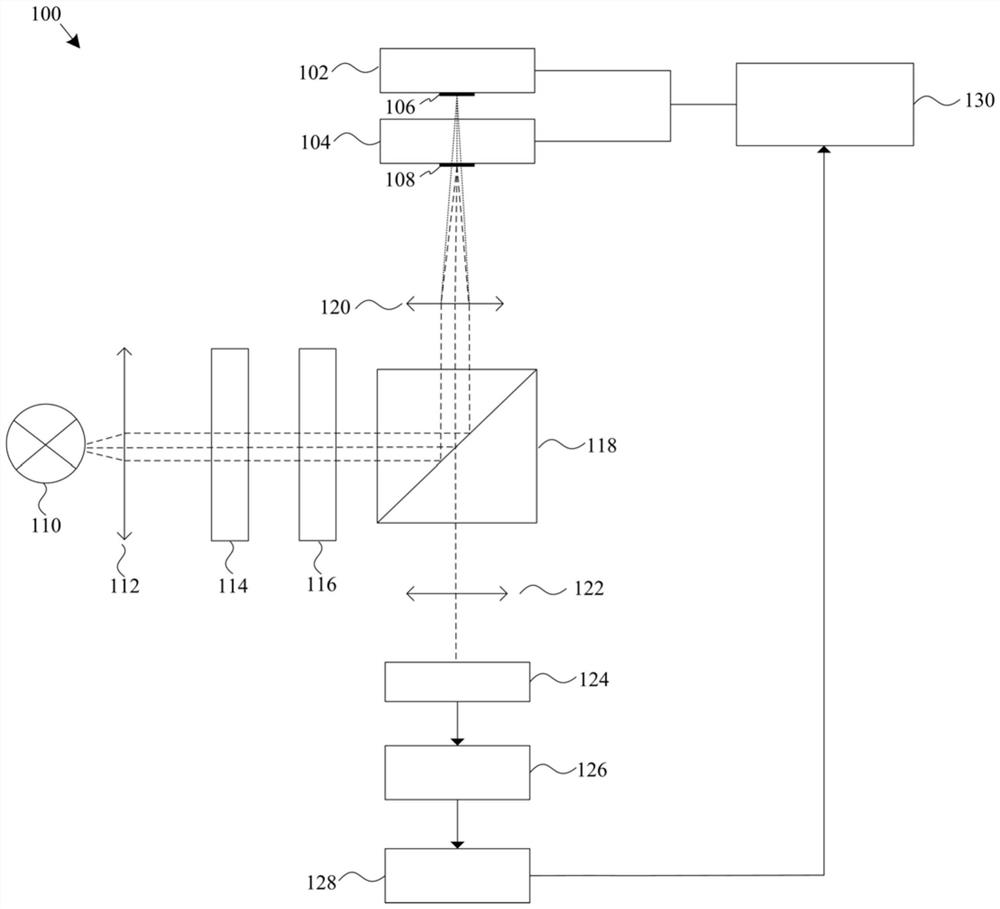 A wafer bonding alignment system and alignment method