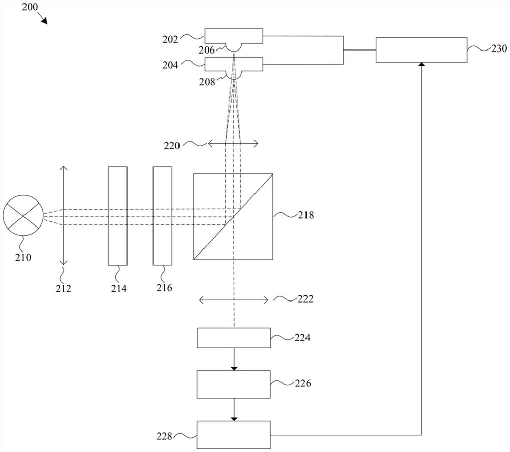 A wafer bonding alignment system and alignment method