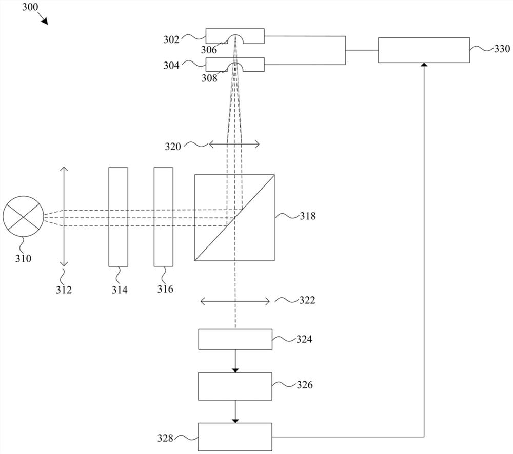 A wafer bonding alignment system and alignment method