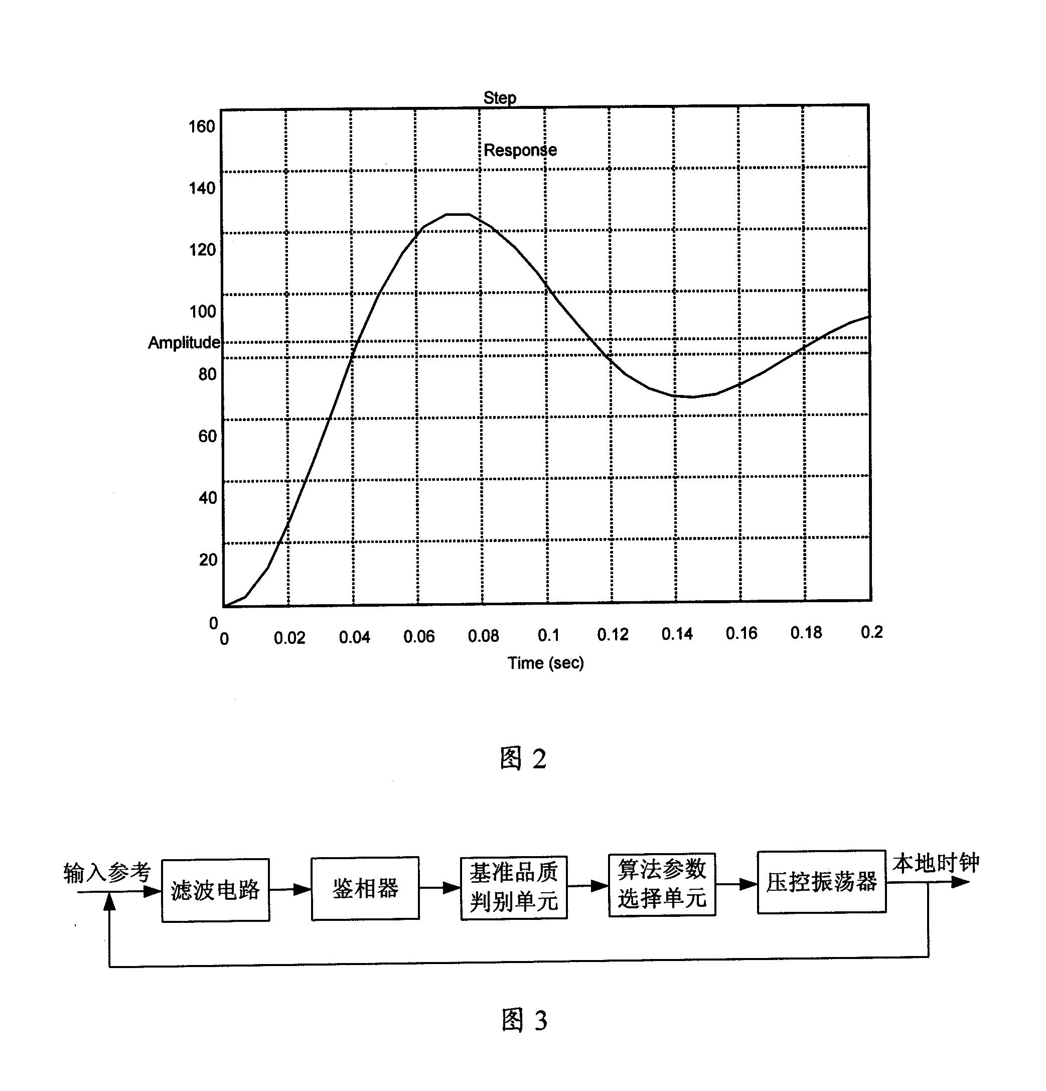 Nonlinear parameter regulating phase-locked loop method and device