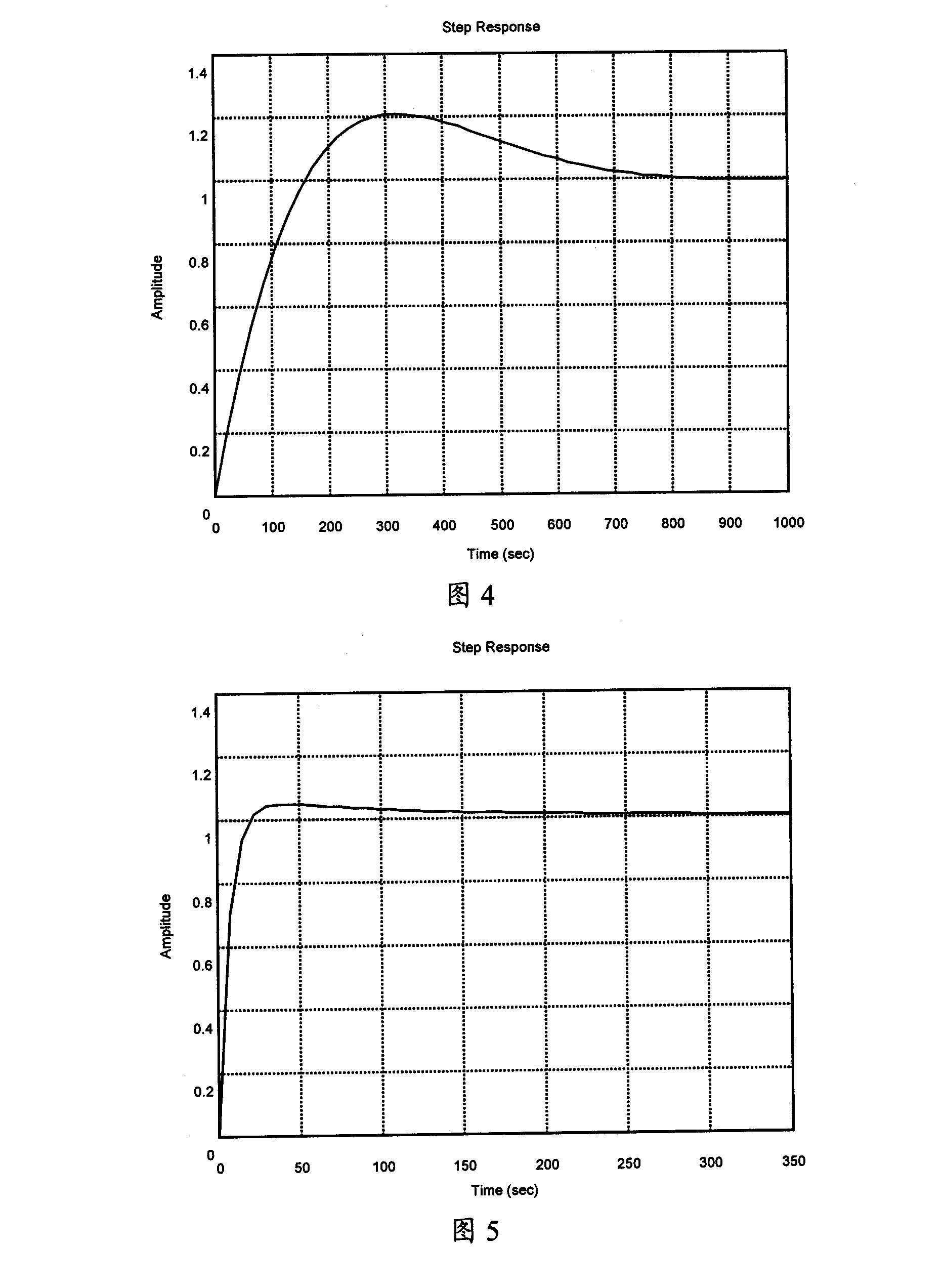 Nonlinear parameter regulating phase-locked loop method and device