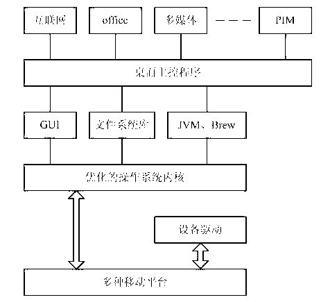 Hospital intelligent attendance system based on mobile platform