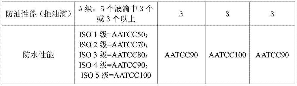 Anti-static anti-flaming oil-proof water-repellent polyester/linen blended fabric and preparation method thereof