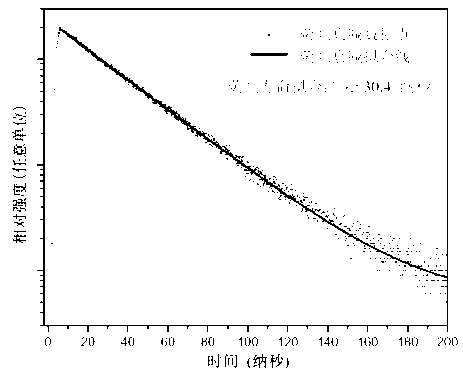 Rare earth phosphate scintillating glass and preparation method of same