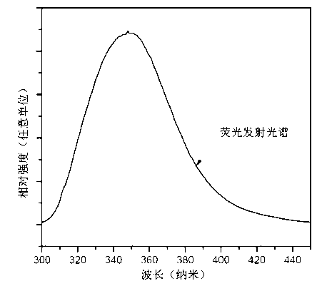 Rare earth phosphate scintillating glass and preparation method of same