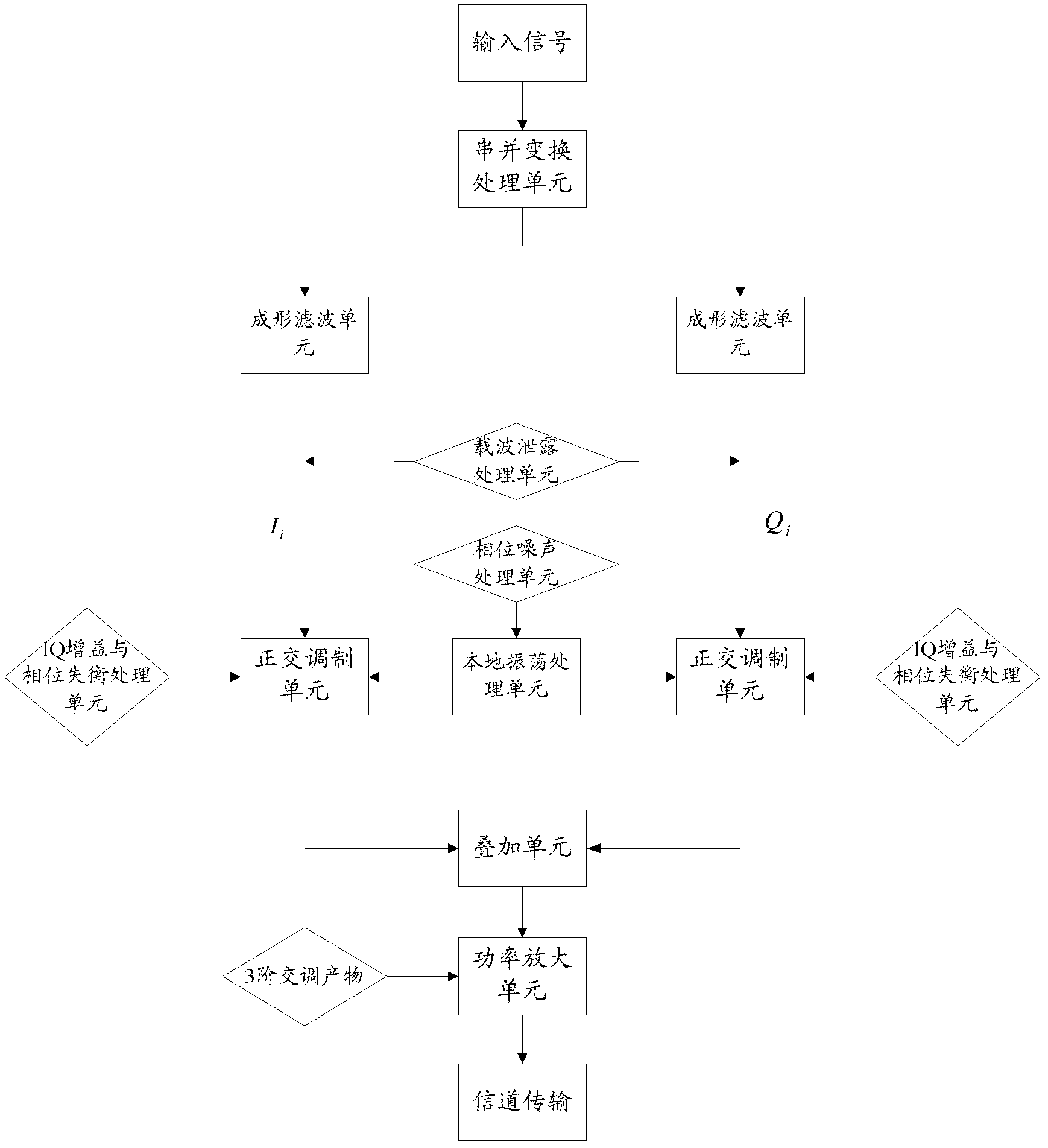 Error vector amplitude determining method and device and signal transmitter