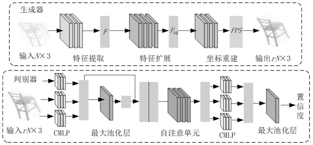 Laser point cloud super-resolution reconstruction method based on self-attention generative adversarial network