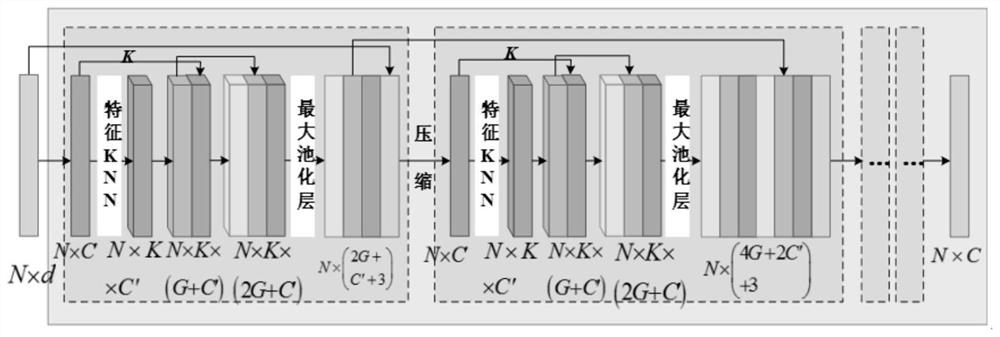 Laser point cloud super-resolution reconstruction method based on self-attention generative adversarial network