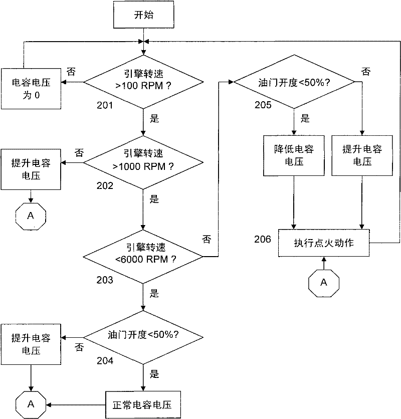 Method and device for controlling engine ignition system