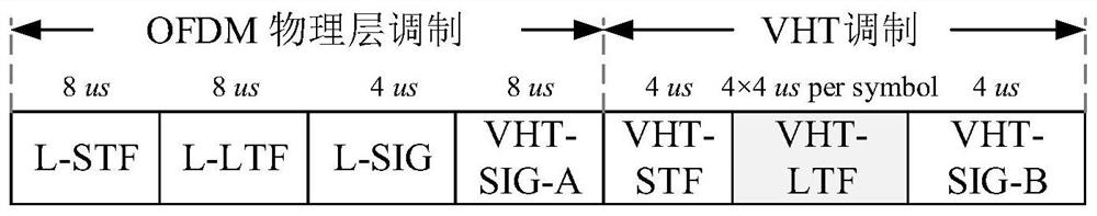 Data transmission method of mu-mimo network based on csi accuracy, effectiveness and stability