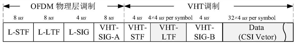 Data transmission method of mu-mimo network based on csi accuracy, effectiveness and stability