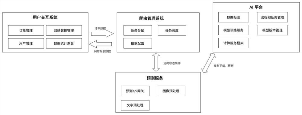 Method, system and equipment for inspecting website through IP (Internet Protocol) and judging website category, and medium